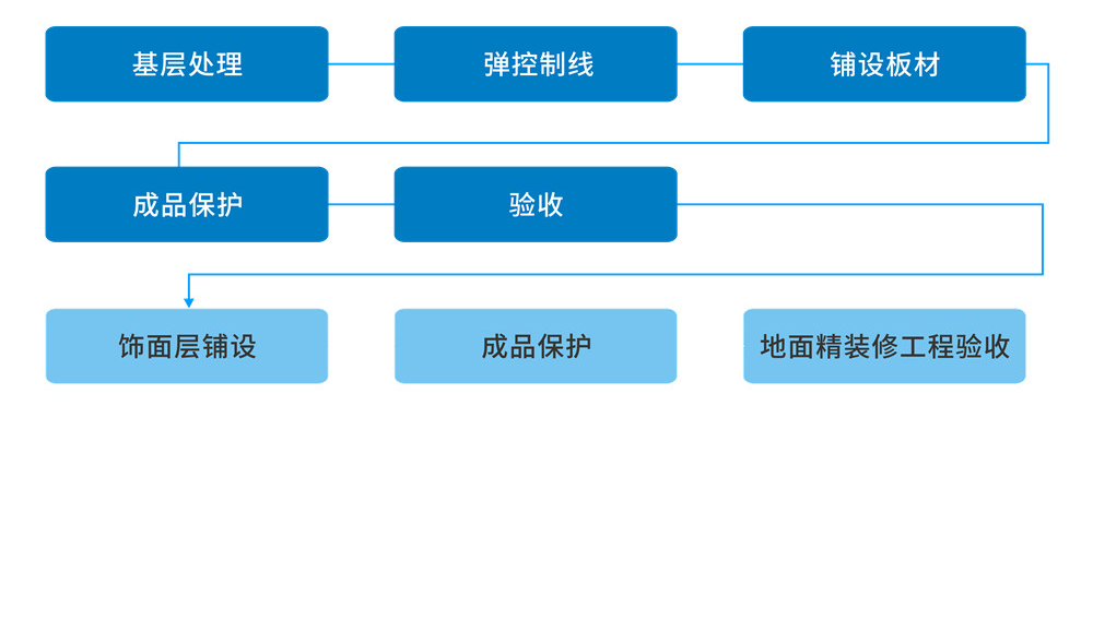 06 泡沫混凝土保温隔声板施工工序.jpg