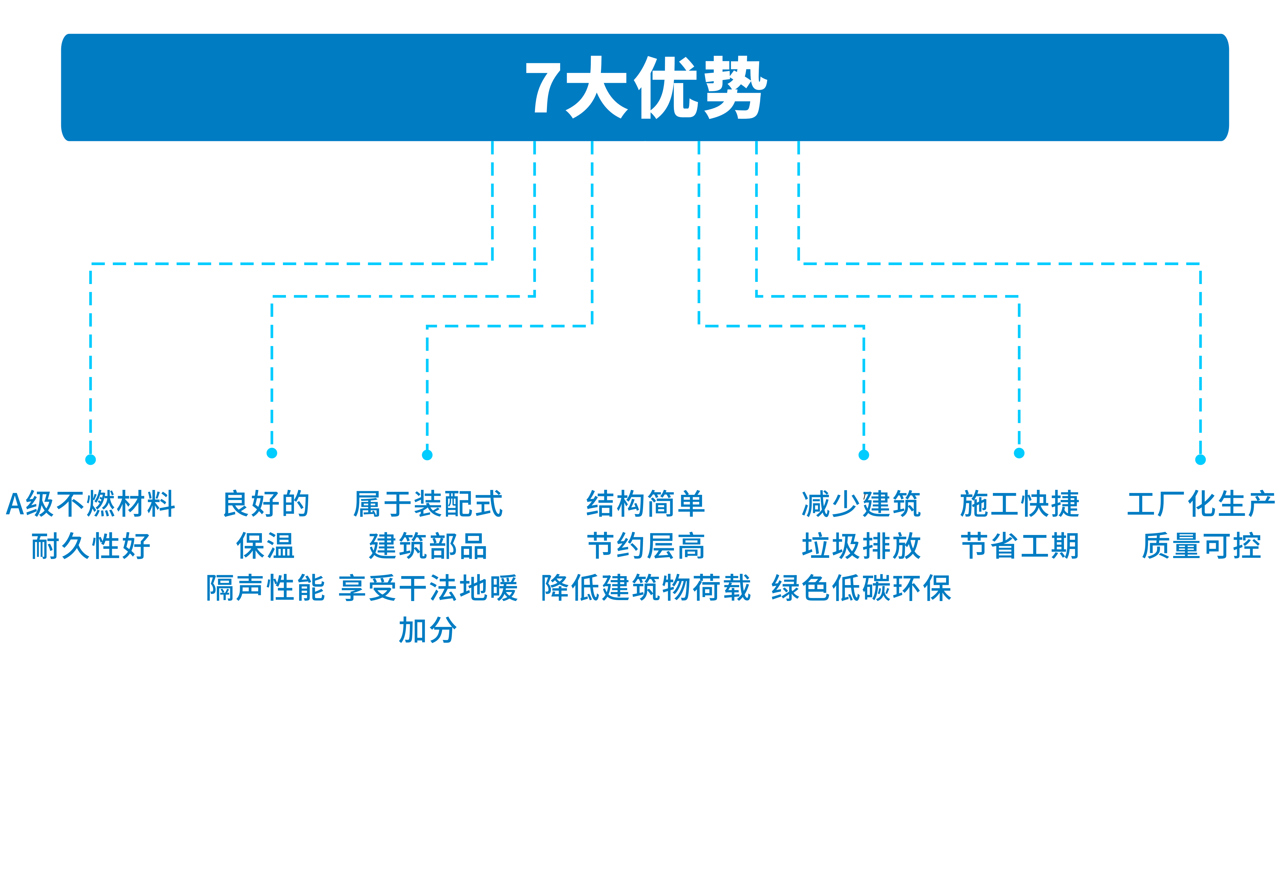 05 泡沫混凝土保温隔声板七大优势.jpg